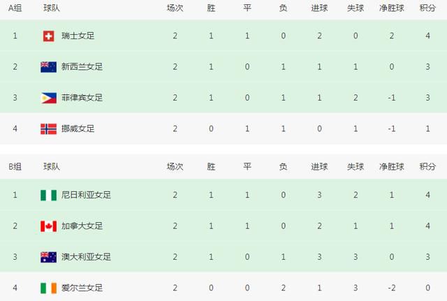 在线一区二区视频
